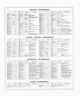 Directory 048, Logan County 1875